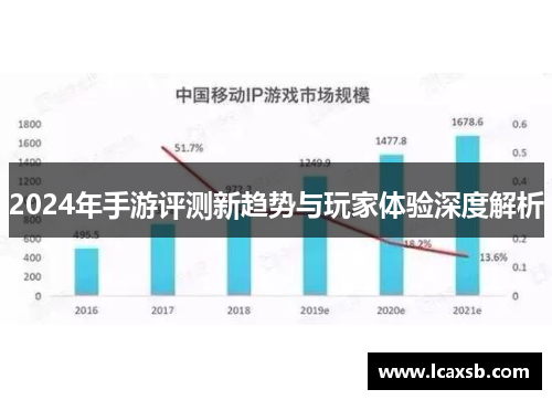 2024年手游评测新趋势与玩家体验深度解析